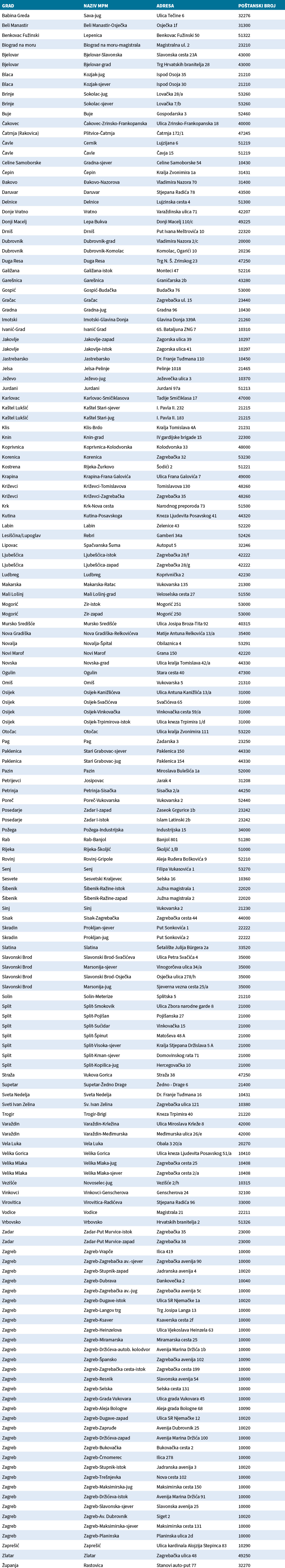 locations table